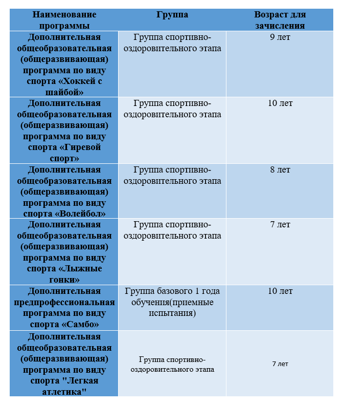 План антикоррупционных мероприятий в доу на 2022 год